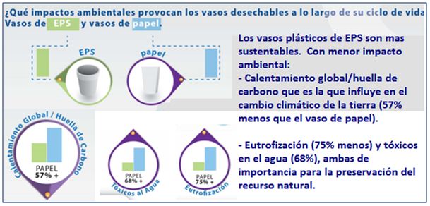 Los vasos plásticos son sustentables y reciclables – Ecoplas