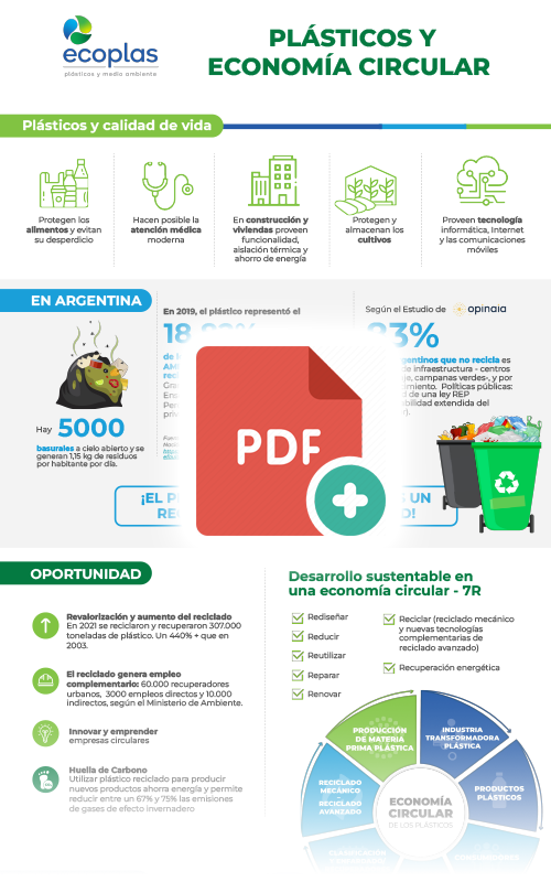 Infografia Plasticos y Economia Circular