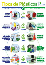 Flyer Tipos de Plásticos - ECOPLAS 2024